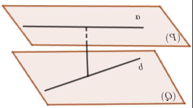 Khoảng cách giữa 2 đường thẳng và phương pháp tính khoảng cách