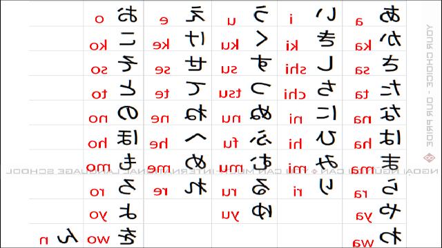 Bảng Chữ Cái Tiếng Nhật Hiragana – Hướng dẫn chi tiết từ A-Z