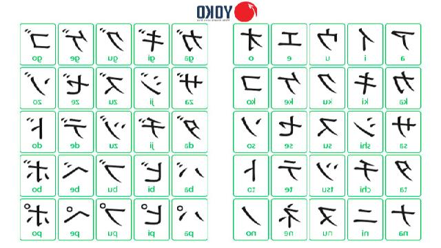 Bảng chữ cái tiếng Nhật Hiragana cách học cực đơn giản