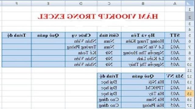 Hàm Vlookup trong Excel – Ý nghĩa và cú pháp